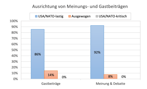 nzz-meinungen2