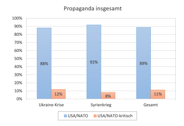nzz-propaganda-insgesamt