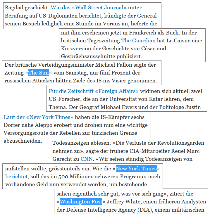 Frequent citation of major British and US media, exemplified by the Syria war coverage of Swiss daily newspaper Tages-Anzeiger in October 2015