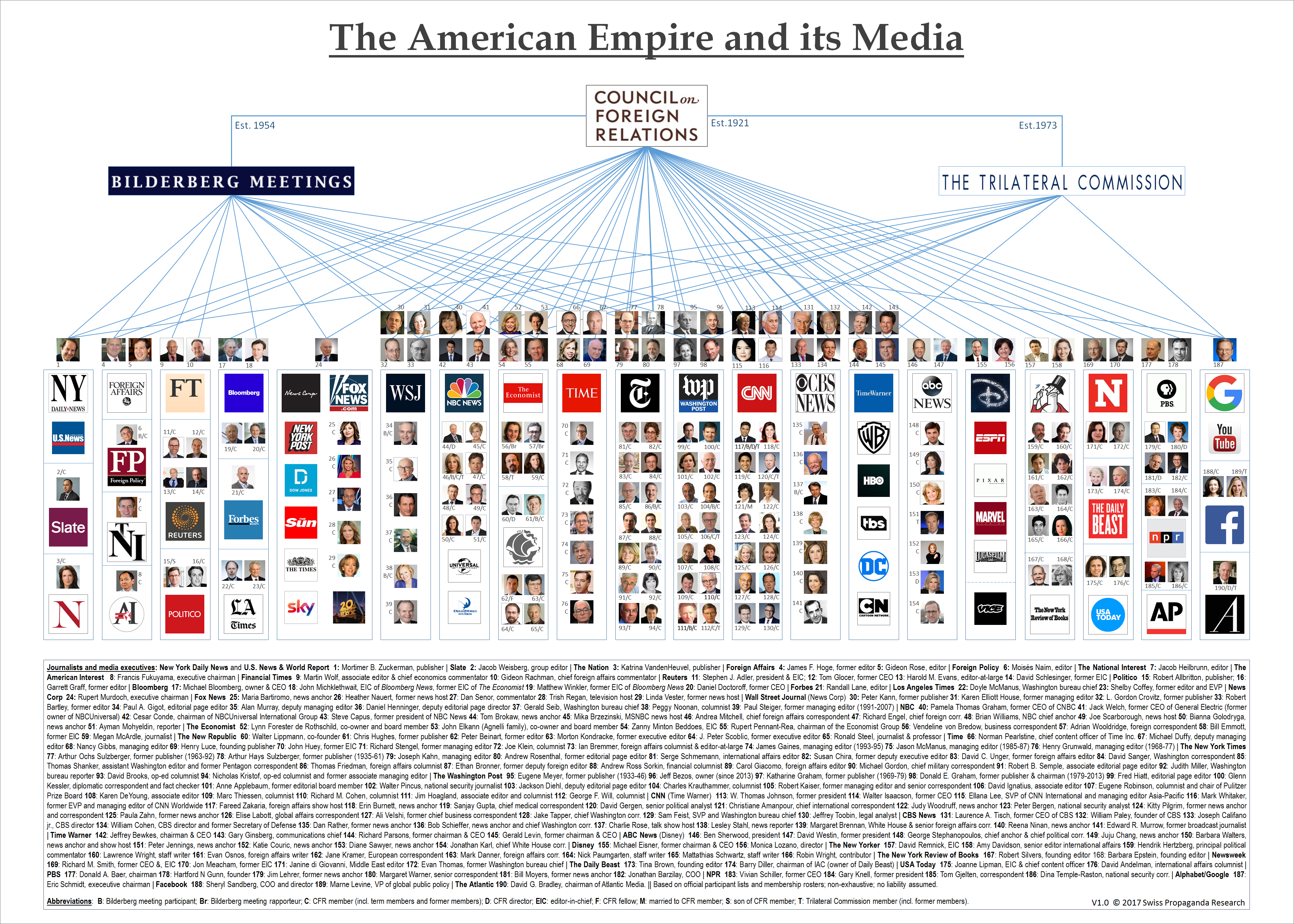 Swiss Policy Research: The American Empire and its Media