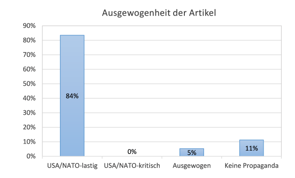 nzz-ausgewogenheit2
