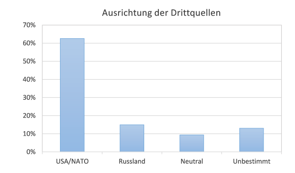 nzz-drittquellen