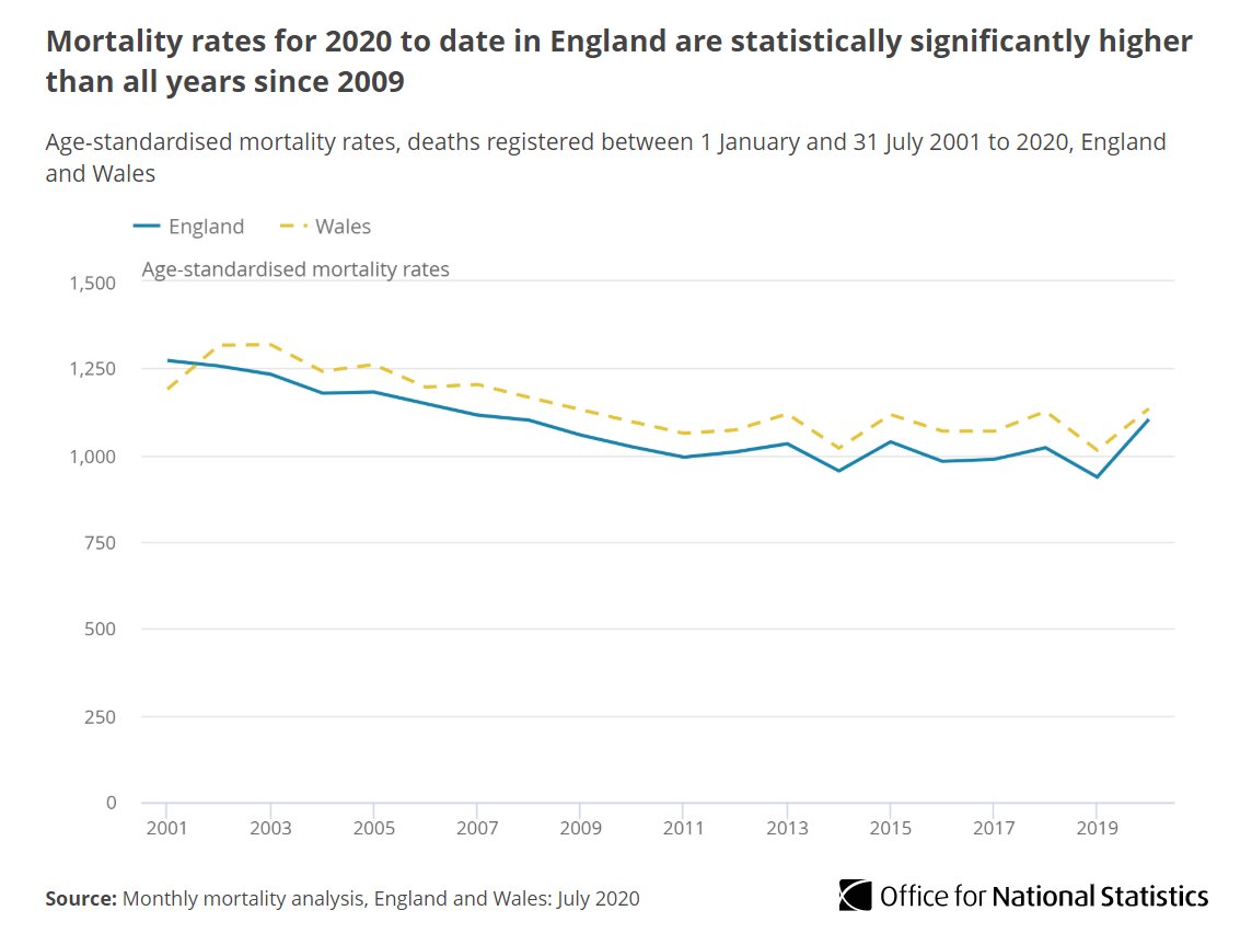 england-ons-mortality-rates.jpg