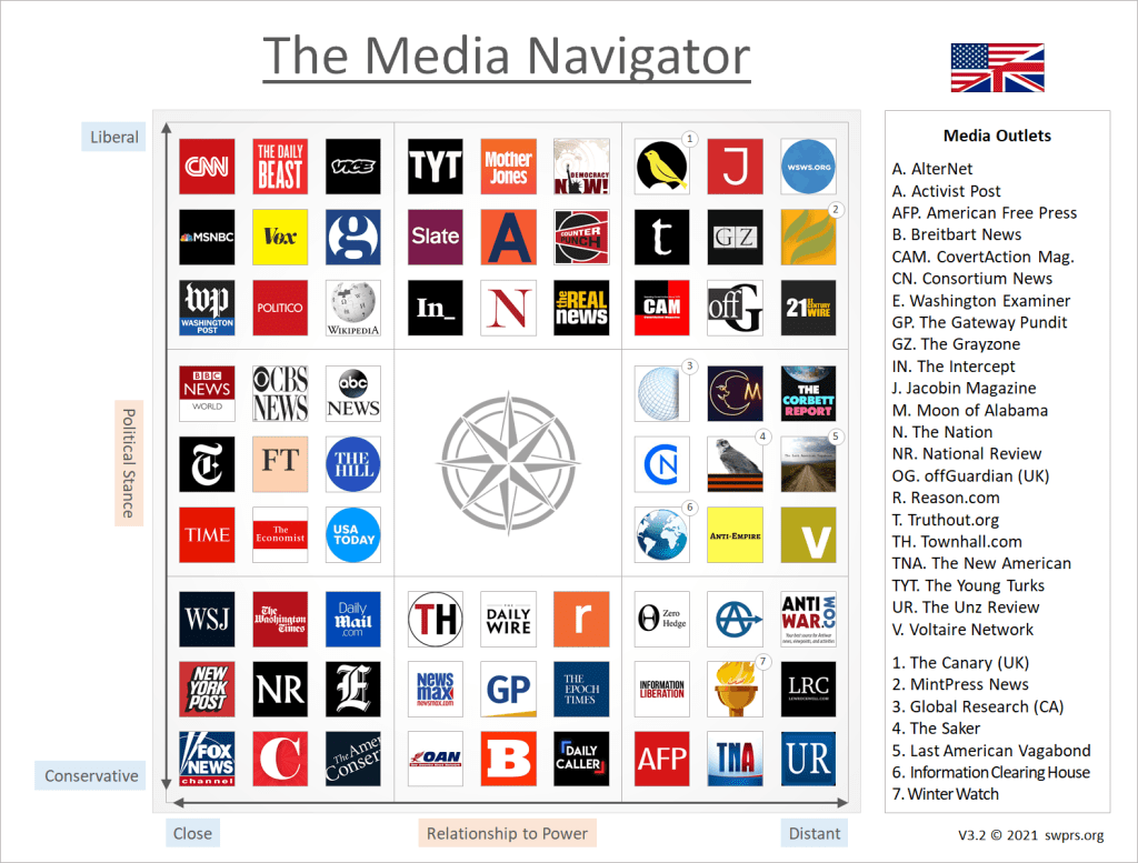 The Media Navigator Swiss Policy Research
