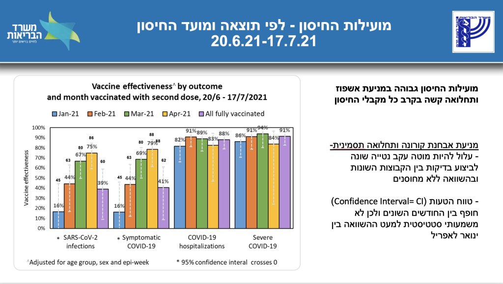 israel-delta-vaccine-effectiveness-moh-1